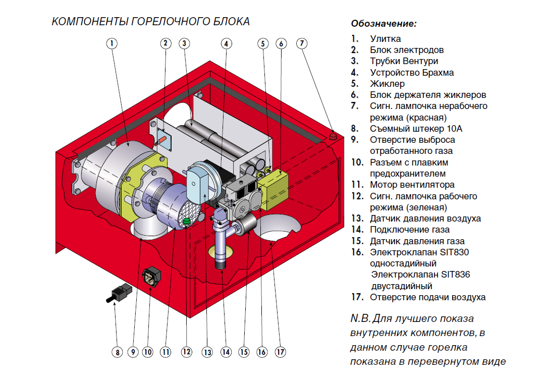 Горелочный блок Fraccaro Panrad