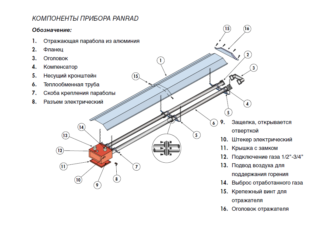 Компоненты инфракрасного обогревателя Fraccaro Panrad